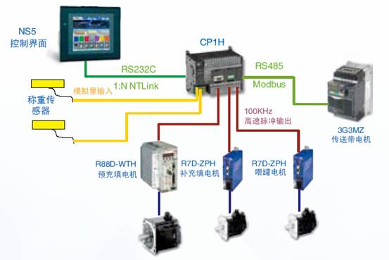 梳棉機(jī)整體解決方案
