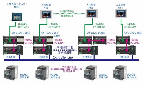 瓦楞纸印刷开槽模切机组整体解决方案