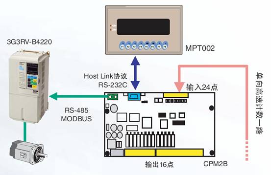 細紗機整體解決方案