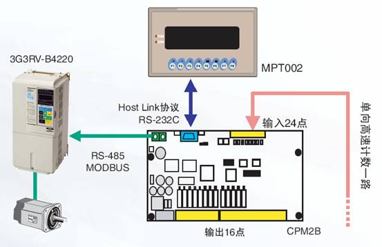 细纱机整体解决方案