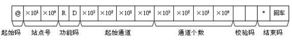 TEST1