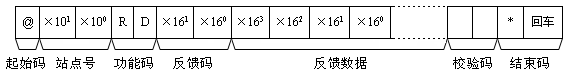TEST2