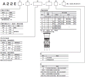 A22NE-PD / A22NE-P / A22E  34 