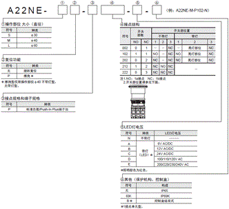 A22NE-PD / A22NE-P / A22E  17 