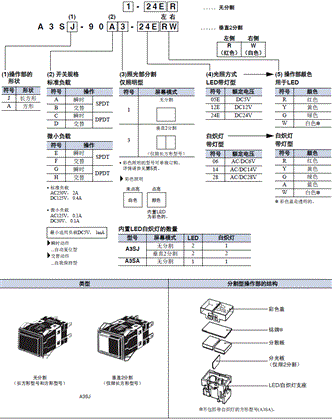 A3S 种类 3 