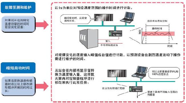 DeviceNet 特点 24 DeviceNet_Features9