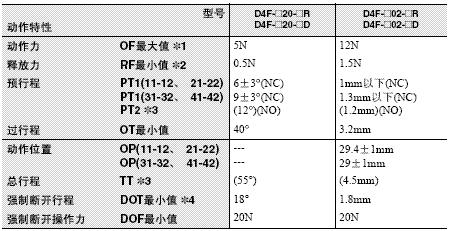 D4F 外形尺寸 8 慢动型(1NC/1NO)、(2NC)、(2NC/2NO)、(4NC)_Fig