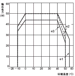 S8T-DCBU-02 额定值 / 性能 29 