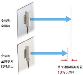 V640系列 特点 9 