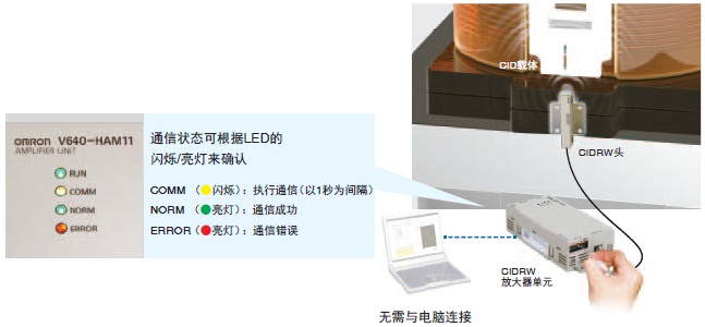 V640系列 特点 15 