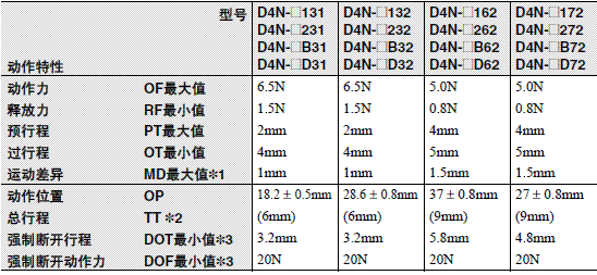 D4N γߴ 21 