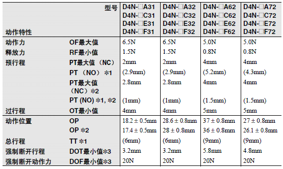 D4N 外形尺寸 24 