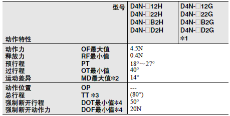 D4N γߴ 31 