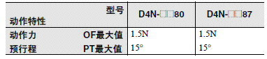 D4N γߴ 46 