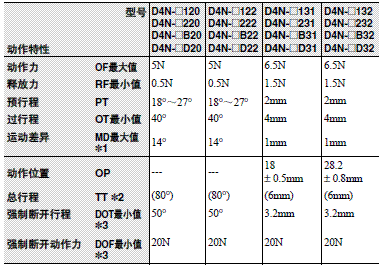 D4N γߴ 54 