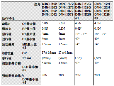 D4N γߴ 64 