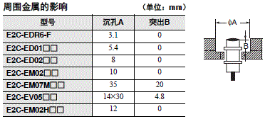 E2C-EDA 注意事项 37 