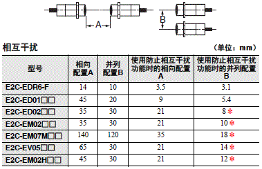 E2C-EDA 注意事项 39 