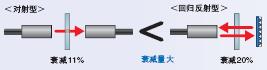 E32系列 特点 22 