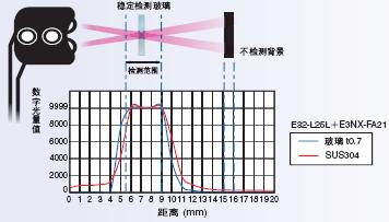 E32ϵ ص 25 