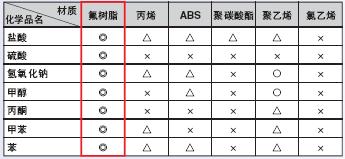 E32系列 特点 28 