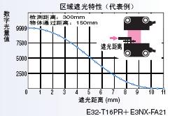 E32ϵ ص 37 