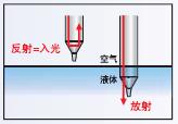 E32ϵ ص 40 