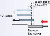 E32系列 特点 45 