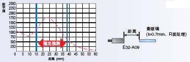 E32ϵ ص 47 