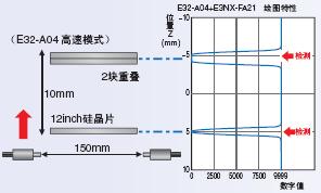 E32系列 特点 52 