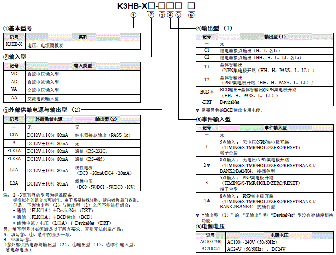 K3HB-X  1 