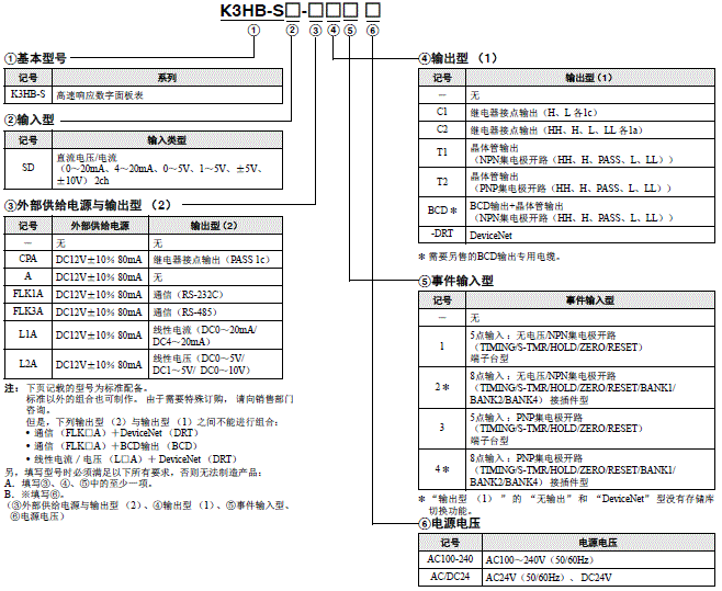 K3HB-S  1 