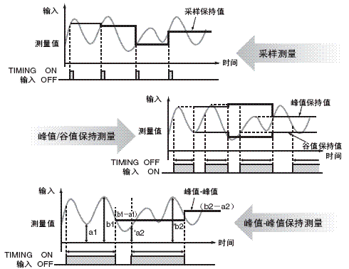 K3HB-V 特点 4