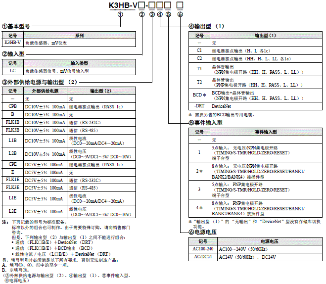 K3HB-V  1 