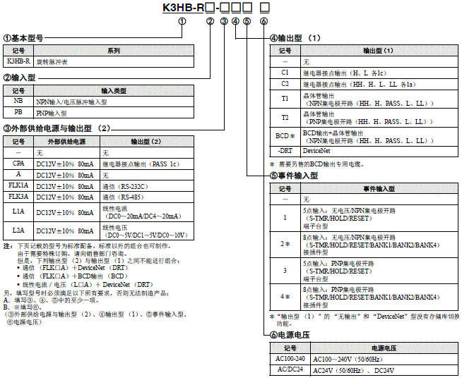 K3HB-R  2 