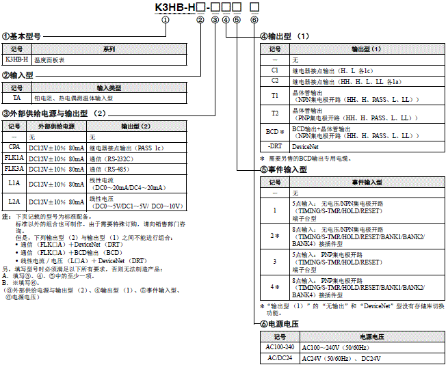 K3HB-H  2 