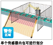 F3SJ系列 特点 30 