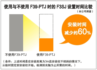 F3SJ系列 特点 37 