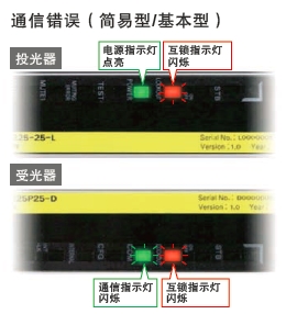 F3SJ系列 特点 40 