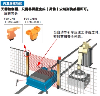 F3SJ系列 特点 58 