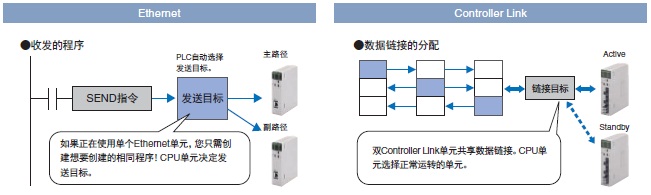 CS1D-CPUHA / H / P / SA / S ص 4 