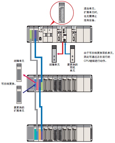 CS1D-CPUHA / H / P / SA / S ص 6 