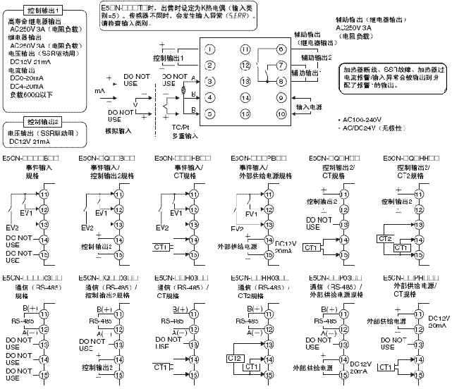 E5CN, E5CN-U 额定值 / 性能 12 