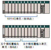 CS1G, CS1H 特点 7 