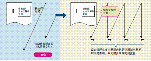 CS1G, CS1H 特点 11 