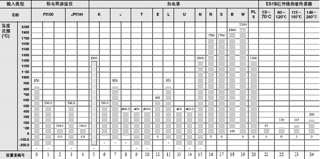 EJ1 额定值 / 性能 13 EJ1_Spec6