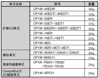 CP1H γߴ 7 