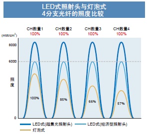 ZUV系列 特点 15 