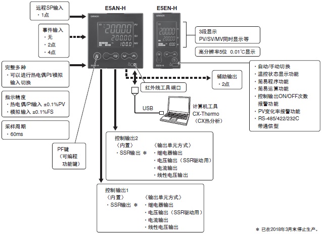 E5AN-H, E5EN-H 特点 10 E5AN-H/E5EN-H_Features