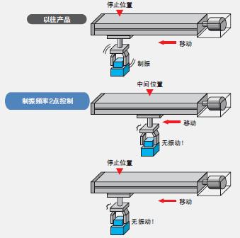 R88M-G, R88D-GT 特点 29 